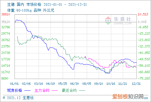猪价多少钱有利润，21年年底猪价预测