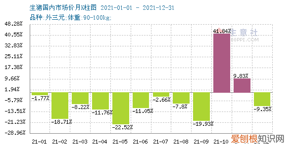 猪价多少钱有利润，21年年底猪价预测