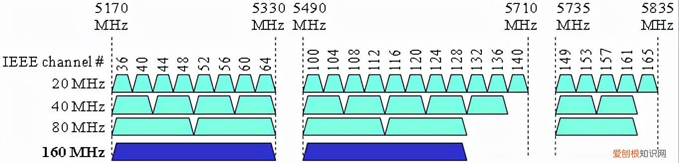 5gwifi无线信道哪个稳定 无线信道1到13哪个稳定怎么检测