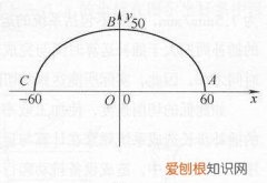 椭圆中abc的关系，椭圆中abc等量关系是什么