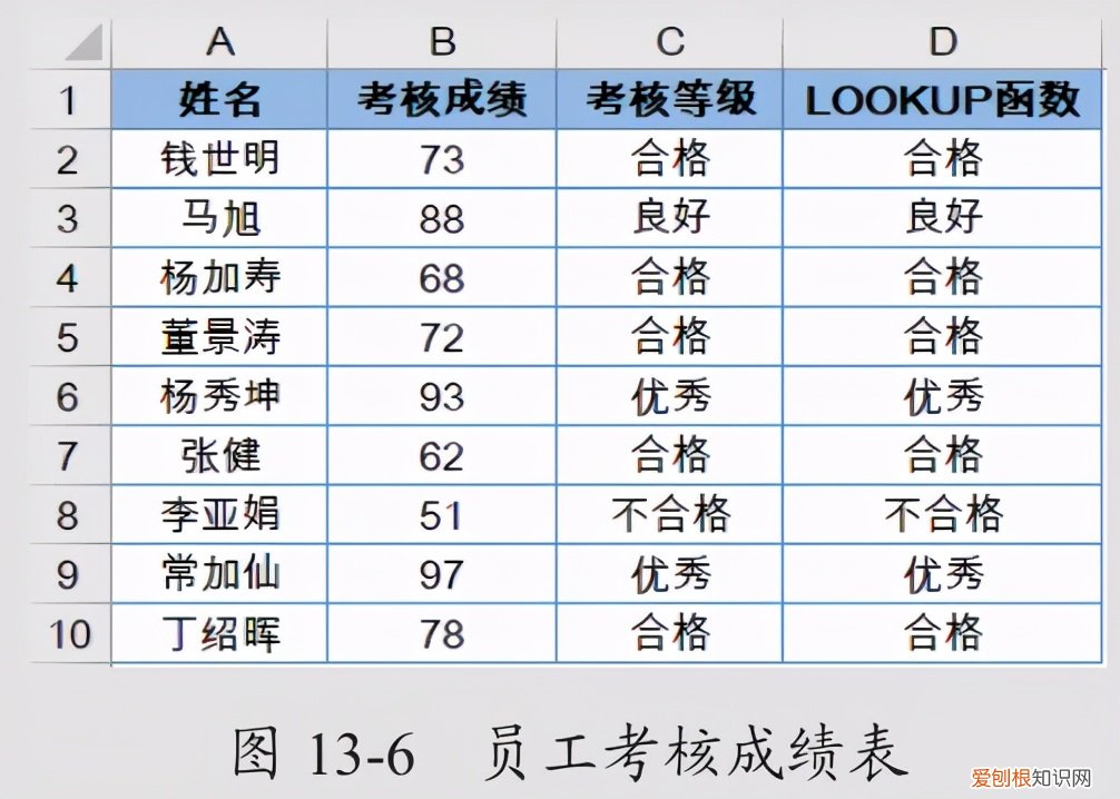 false和true怎么用，逻辑值true和false