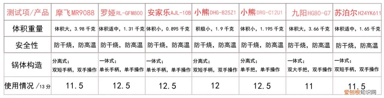 什么电炒锅炒菜好用，电炒锅哪个牌子质量好