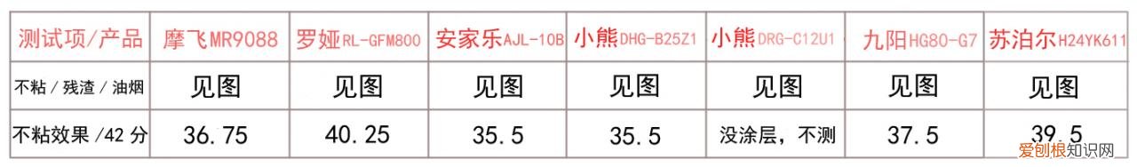 什么电炒锅炒菜好用，电炒锅哪个牌子质量好