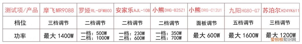 什么电炒锅炒菜好用，电炒锅哪个牌子质量好