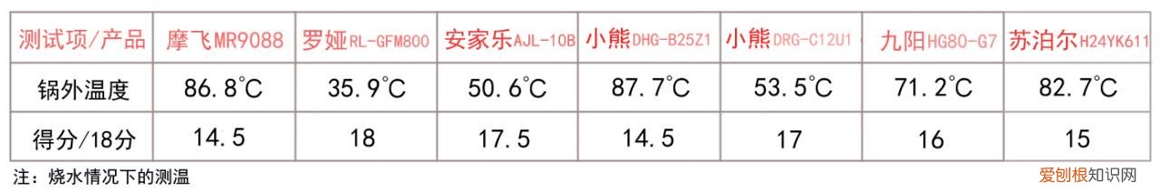 什么电炒锅炒菜好用，电炒锅哪个牌子质量好