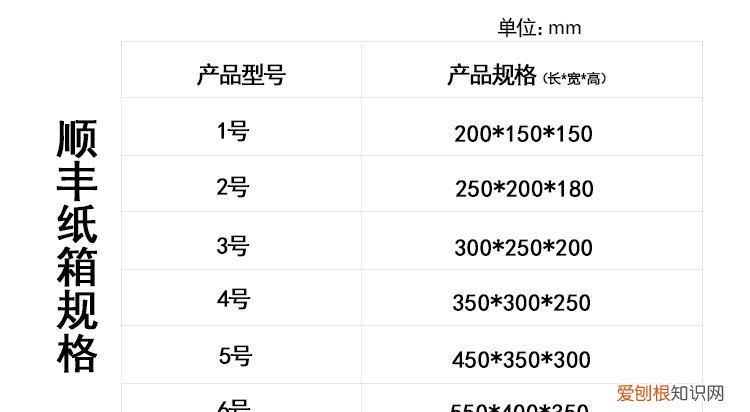 顺丰f5纸箱尺寸，顺丰f3号纸箱尺寸