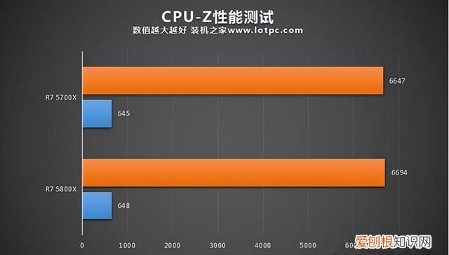 锐龙5800x和5700x性能对比