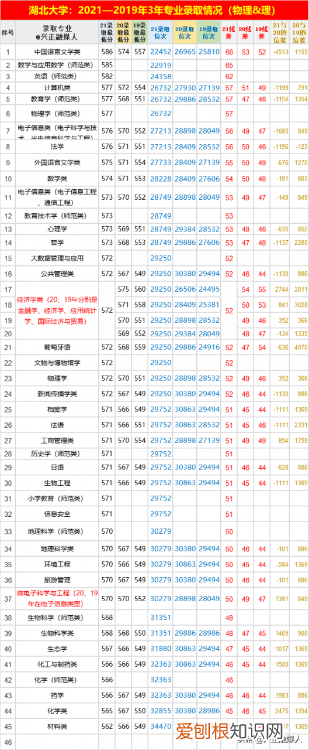 湖北大学属于重点大学吗，湖北大学重点专业