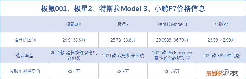 十大新能源汽车排行榜极星2，5-1万元新能源车排行