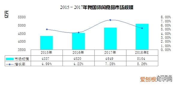 休闲食品包括哪些种类，预计222最火休闲食品