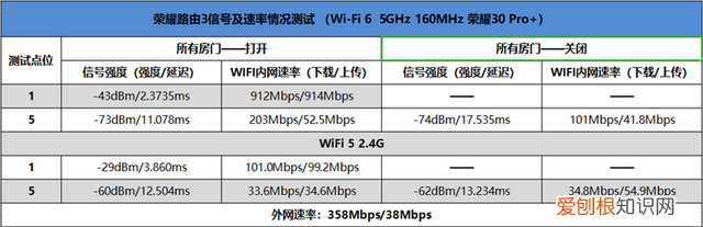 荣耀路由3是千兆wifi吗
