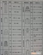 服装面料计算方法 怎样区分服装面料