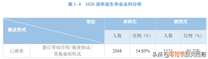 电子科技大学张勇,4所电子科技大学