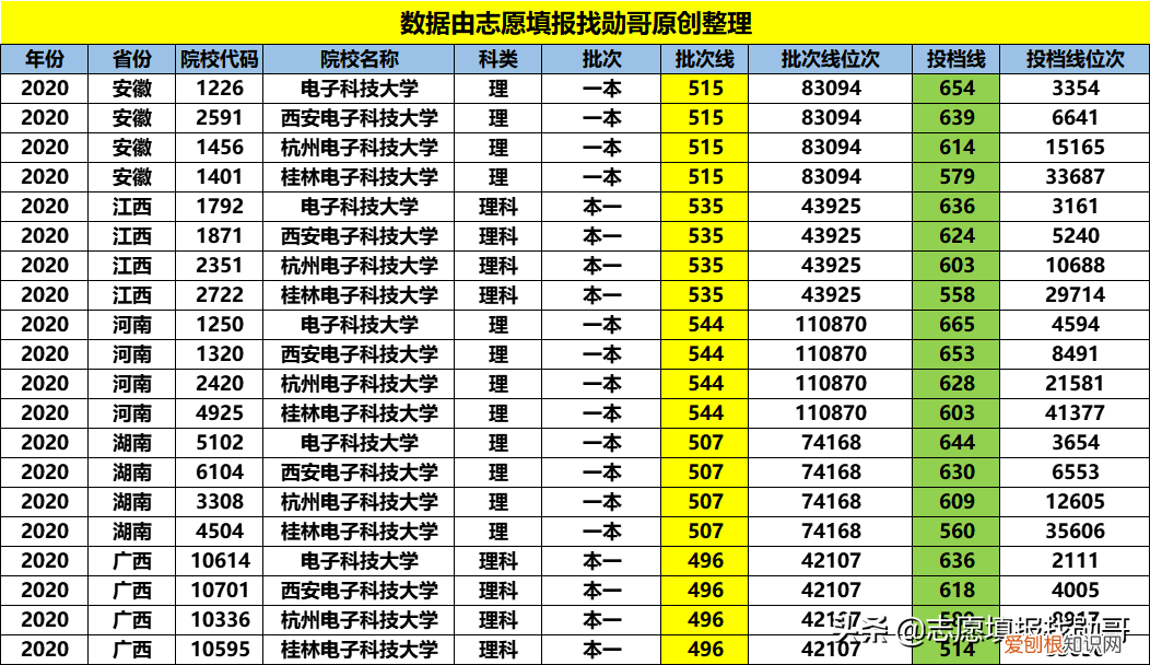 电子科技大学张勇，4所电子科技大学