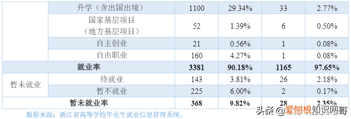 电子科技大学张勇,4所电子科技大学