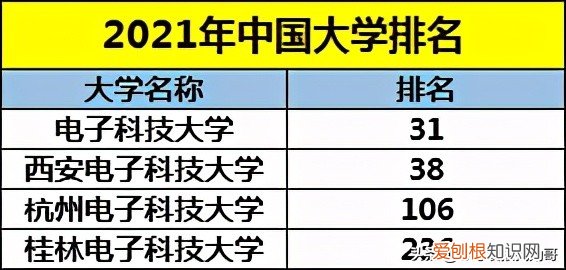 电子科技大学张勇,4所电子科技大学