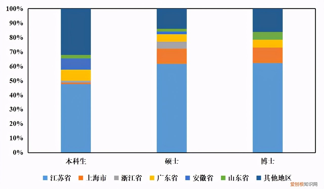 东南大学能源与环境学院，新能源与环境学院官网