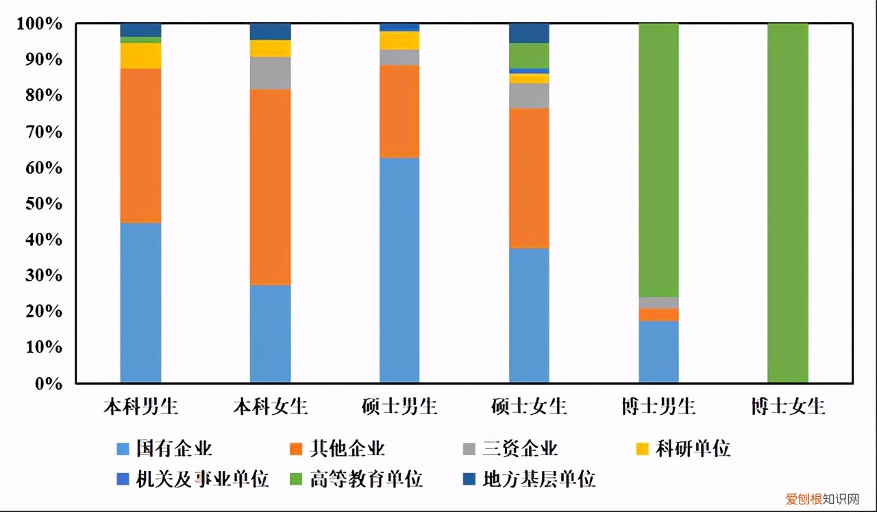 东南大学能源与环境学院，新能源与环境学院官网