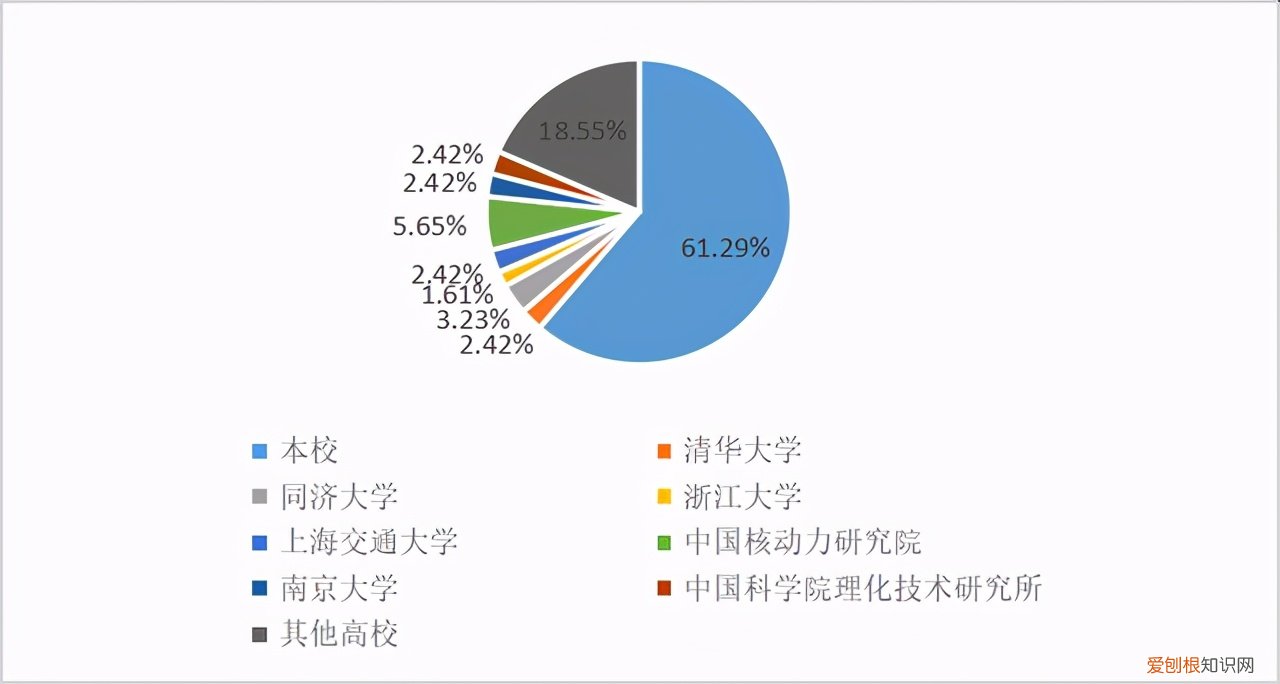 东南大学能源与环境学院，新能源与环境学院官网