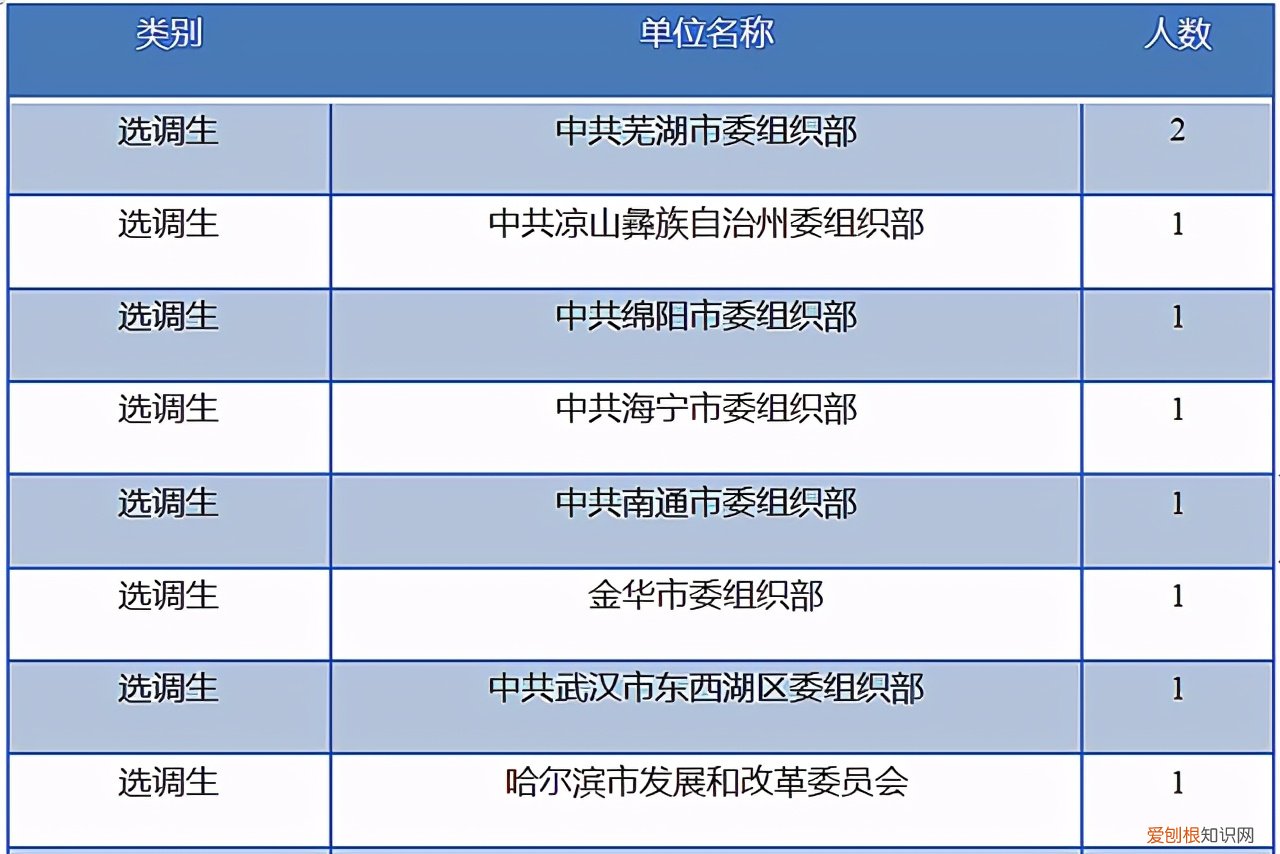 东南大学能源与环境学院，新能源与环境学院官网
