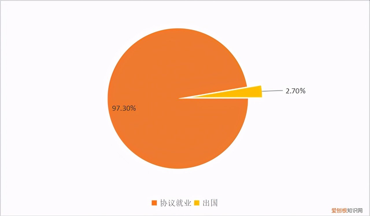 东南大学能源与环境学院，新能源与环境学院官网