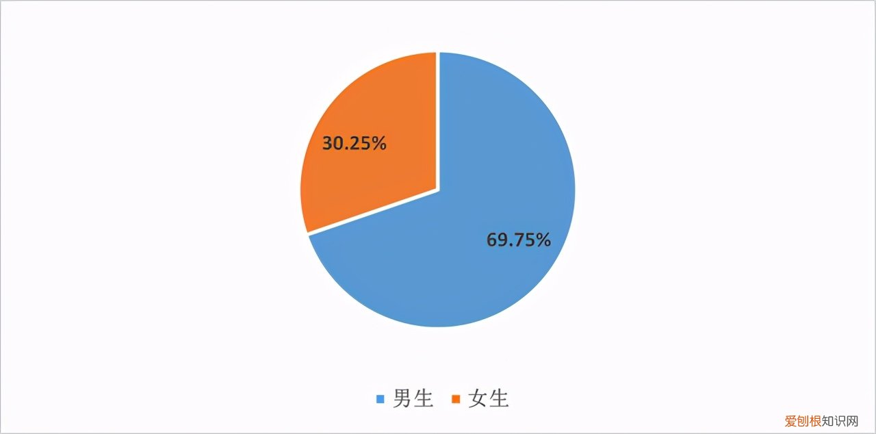 东南大学能源与环境学院，新能源与环境学院官网