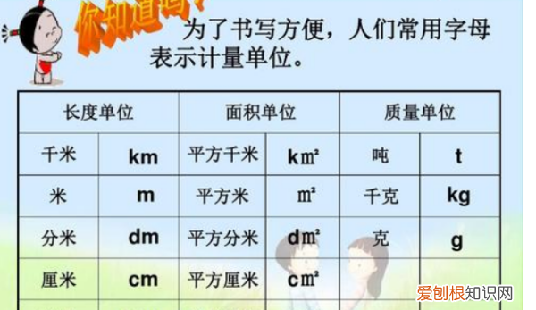 平方单位是什么字母代表,平方米用字母表示是什么