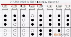 竖笛怎么吹虫儿飞，虫儿飞八孔竖笛的指法视频