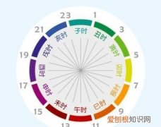 早上7点到8点是什么时辰，早上七点到八点之间出生属什么时辰好