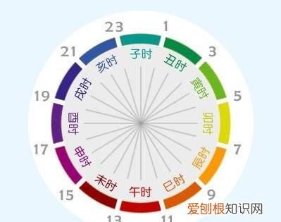 早上7点到8点是什么时辰，早上七点到八点之间出生属什么时辰好