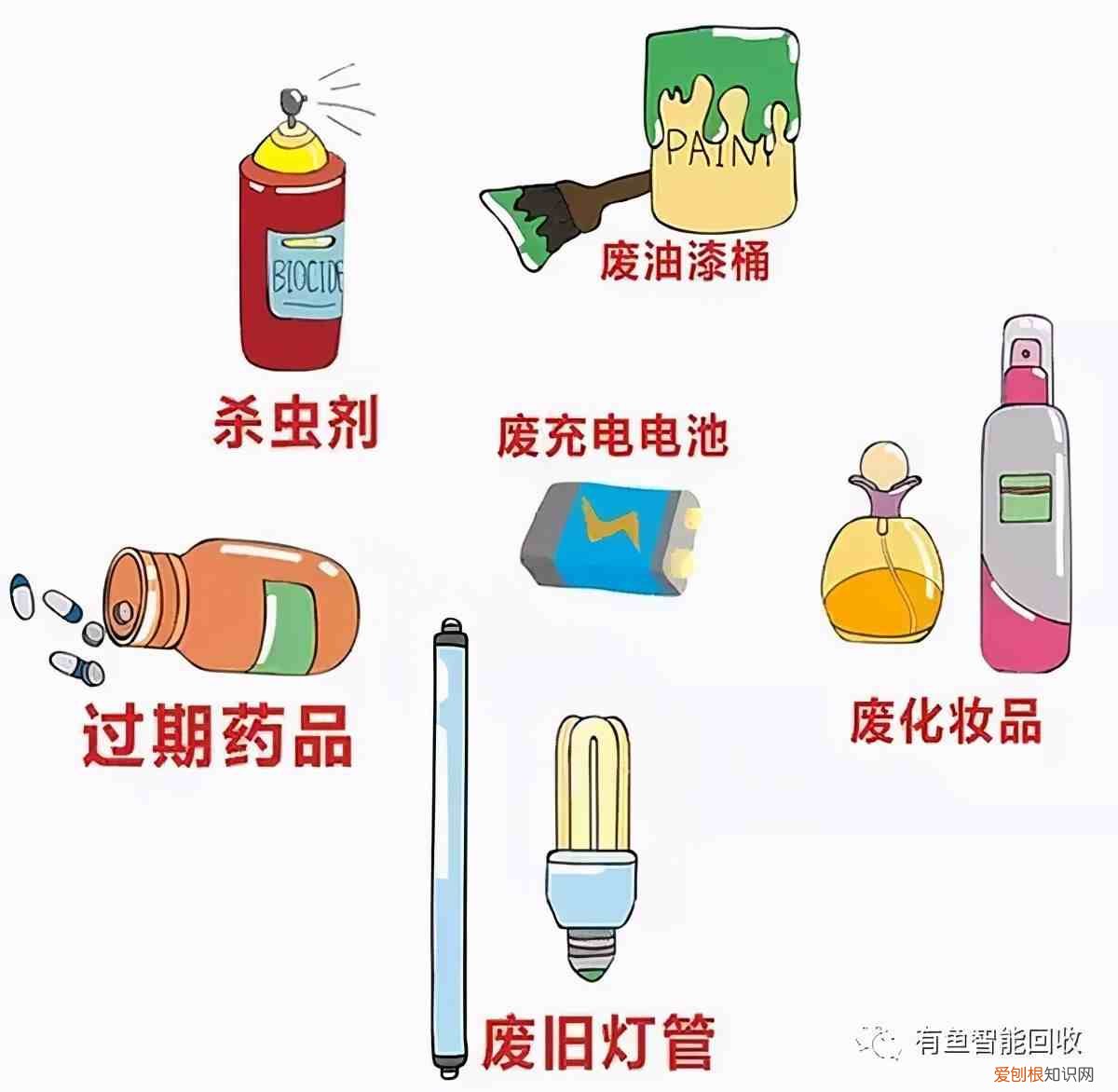 垃圾分类小课堂 可回收垃圾有哪些