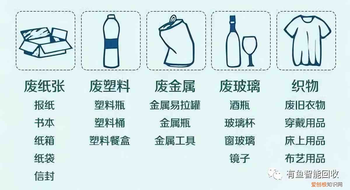 垃圾分类小课堂 可回收垃圾有哪些