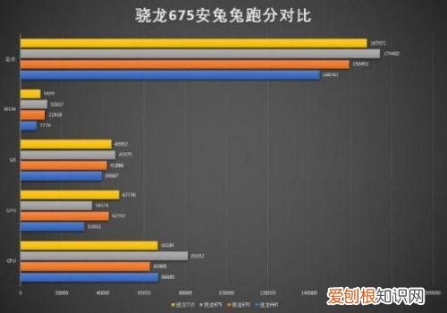 骁龙cpu排名天梯图 骁龙cpu排行