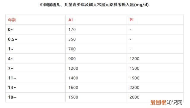 儿童能吃生蚝 儿童可以吃生蚝