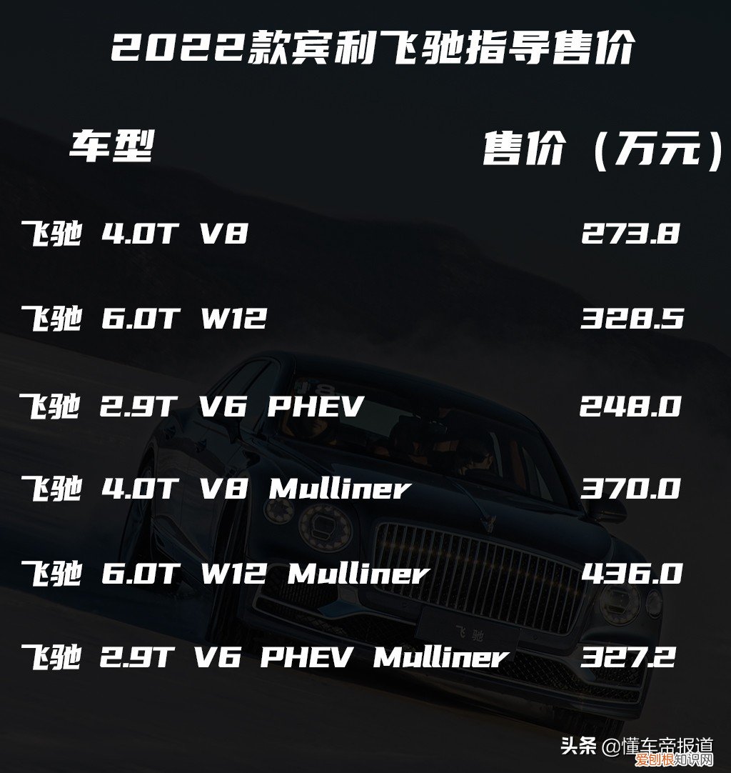 宾利2022款，起价248万元 宾利汽车价格及图片