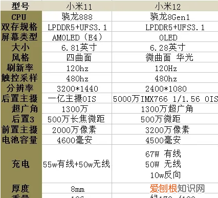 小米2与小米区别，小米11八核跟12核的区别