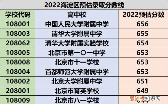 中考“卷出天际”,600分只能上技校!专家支招如何应对未来中考