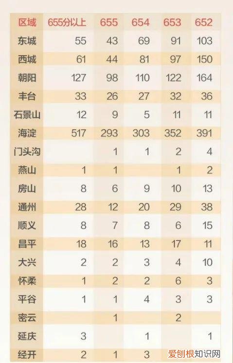 中考“卷出天际”,600分只能上技校!专家支招如何应对未来中考