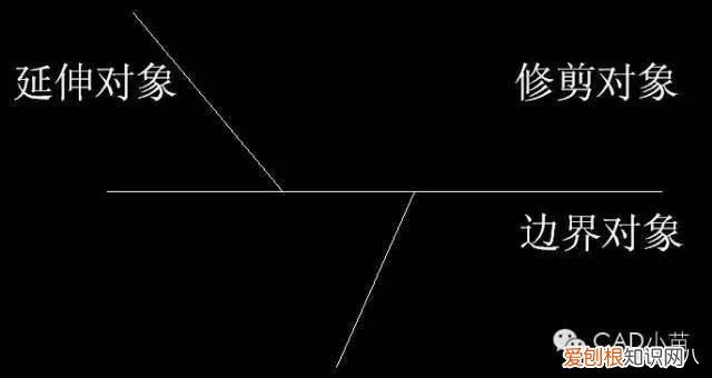 cad怎么切割一部分 cad如何裁剪