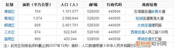 佛山有多少个镇，佛山有几个区几个镇