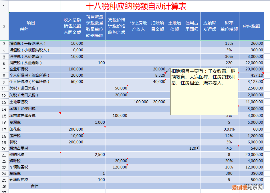 个人所得税计算器 2022年个税征收新标准