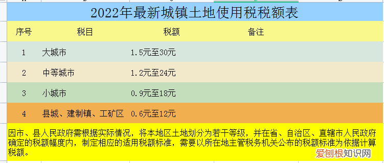 个人所得税计算器 2022年个税征收新标准