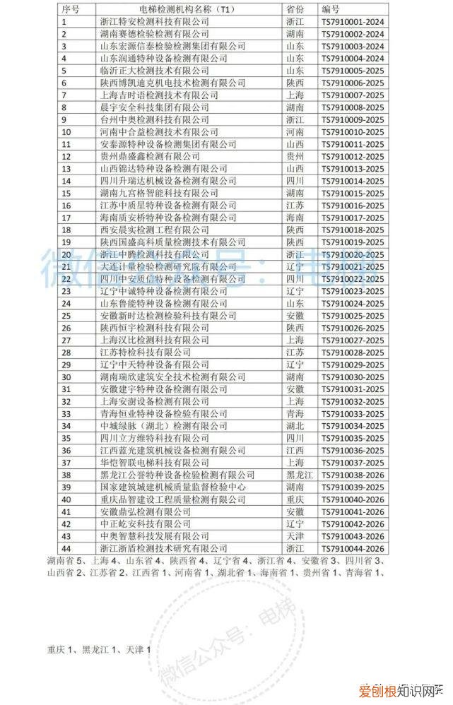 总局：年底前全面实现电梯检验、检测分离