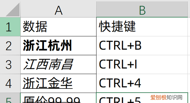 ctrl快捷键的用法