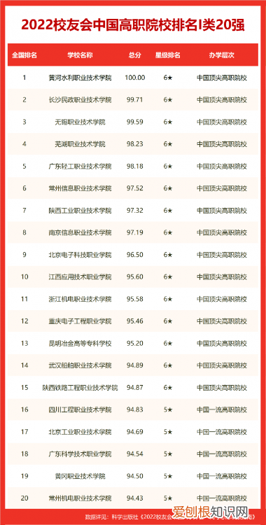 合肥的大学排名一览表 合肥好的大学排名