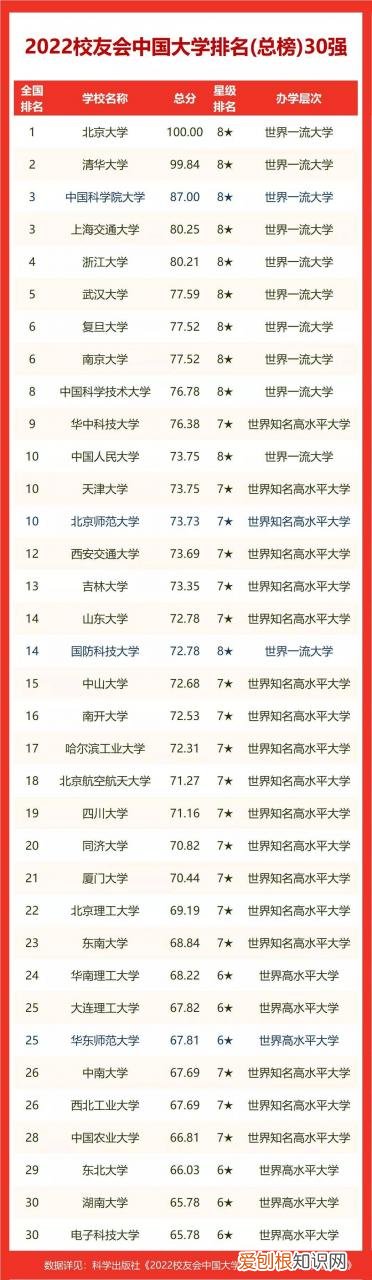 合肥的大学排名一览表 合肥好的大学排名