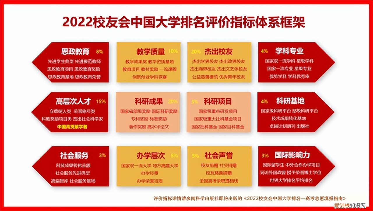 合肥的大学排名一览表 合肥好的大学排名