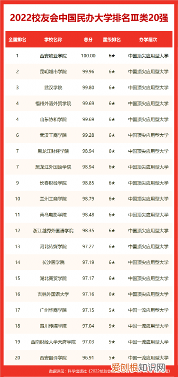合肥的大学排名一览表 合肥好的大学排名