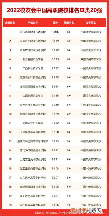 合肥的大学排名一览表 合肥好的大学排名