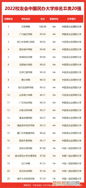 合肥的大学排名一览表 合肥好的大学排名